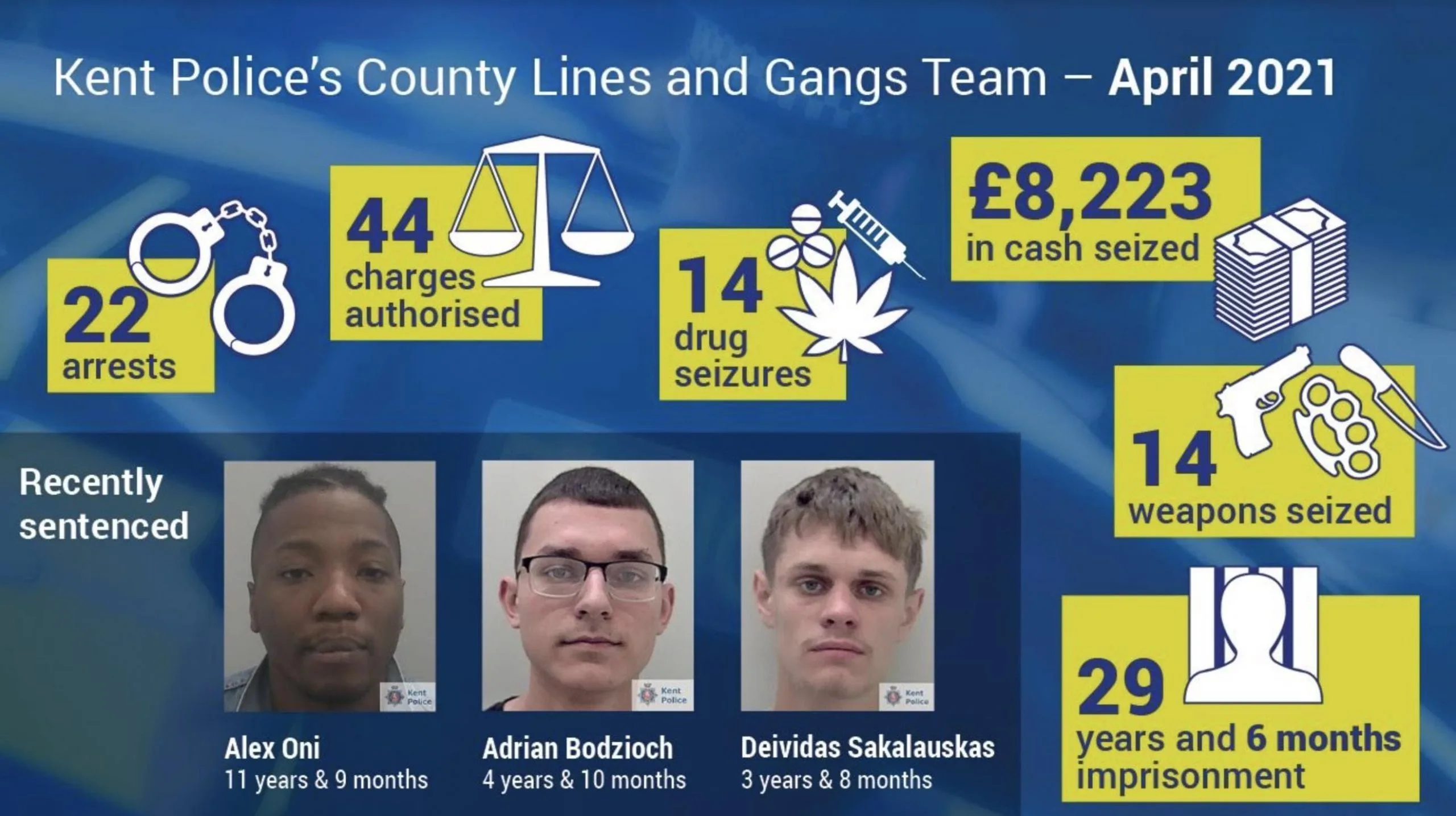Kent Police Crackdown Nets 292 Arrests, £23,000 Cash and Weapons in Major Drug Busts
